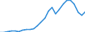 Indicator: Economic Policy & Debt: Balance of payments: Current account: Goods, services & income: Imports of goods, services and primary income (current US$) / Reporting Country: Kazakhstan