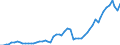 Indicator: Economic Policy & Debt: Balance of payments: Current account: Goods, services & income: Imports of goods, services and primary income (current US$) / Reporting Country: Kenya