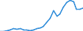 Indicator: Economic Policy & Debt: Balance of payments: Current account: Goods, services & income: Imports of goods, services and primary income (current US$) / Reporting Country: Kyrgyz Republic