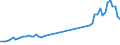 Indicator: Economic Policy & Debt: Balance of payments: Current account: Goods, services & income: Imports of goods, services and primary income (current US$) / Reporting Country: Liberia