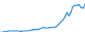 Indicator: Economic Policy & Debt: Balance of payments: Current account: Goods, services & income: Imports of goods, services and primary income (current US$) / Reporting Country: Lower middle income