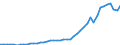 Indicator: Economic Policy & Debt: Balance of payments: Current account: Goods, services & income: Imports of goods, services and primary income (current US$) / Reporting Country: Low & middle income