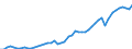 Indicator: Economic Policy & Debt: Balance of payments: Current account: Goods, services & income: Imports of goods, services and primary income (current US$) / Reporting Country: Mexico