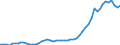 Indicator: Economic Policy & Debt: Balance of payments: Current account: Goods, services & income: Imports of goods, services and primary income (current US$) / Reporting Country: Middle East & North Africa (excluding high income)