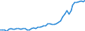 Indicator: Economic Policy & Debt: Balance of payments: Current account: Goods, services & income: Imports of goods, services and primary income (current US$) / Reporting Country: Nicaragua