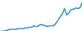 Indicator: Economic Policy & Debt: Balance of payments: Current account: Goods, services & income: Imports of goods, services and primary income (current US$) / Reporting Country: Pakistan