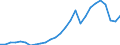 Indicator: Economic Policy & Debt: Balance of payments: Current account: Goods, services & income: Imports of goods, services and primary income (current US$) / Reporting Country: Russia