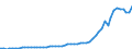 Indicator: Economic Policy & Debt: Balance of payments: Current account: Goods, services & income: Imports of goods, services and primary income (current US$) / Reporting Country: South Asia