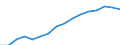 Unit of measure: Number / Age class: Total / Sex: Total / Geopolitical entity (reporting): European Union - 27 countries (from 2020)