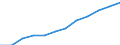 Maßeinheit: Anzahl / Altersklasse: Insgesamt / Geschlecht: Insgesamt / Geopolitische Meldeeinheit: Europäische Union - 28 Länder (2013-2020)