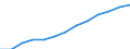 Unit of measure: Number / Age class: Total / Sex: Total / Geopolitical entity (reporting): European Union - 27 countries (2007-2013)