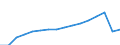 Unit of measure: Number / Age class: Total / Sex: Total / Geopolitical entity (reporting): Czechia