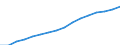 Unit of measure: Number / Age class: Total / Sex: Total / Geopolitical entity (reporting): Denmark