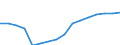 Unit of measure: Number / Age class: Total / Sex: Total / Geopolitical entity (reporting): Germany