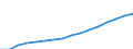 Unit of measure: Number / Age class: Total / Sex: Total / Geopolitical entity (reporting): Ireland