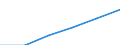 Unit of measure: Number / Age class: Total / Sex: Total / Geopolitical entity (reporting): Metropolitan France