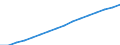 Unit of measure: Number / Age class: Total / Sex: Total / Geopolitical entity (reporting): Luxembourg