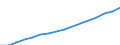 Unit of measure: Number / Age class: Total / Sex: Total / Geopolitical entity (reporting): Netherlands