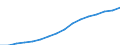 Unit of measure: Number / Age class: Total / Sex: Total / Geopolitical entity (reporting): Austria