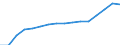 Unit of measure: Number / Age class: Total / Sex: Total / Geopolitical entity (reporting): Slovenia