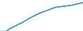 Unit of measure: Number / Age class: Total / Sex: Total / Geopolitical entity (reporting): Finland