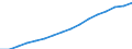 Unit of measure: Number / Age class: Total / Sex: Total / Geopolitical entity (reporting): Sweden