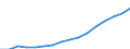 Unit of measure: Number / Age class: Total / Sex: Total / Geopolitical entity (reporting): Iceland