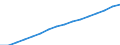 Unit of measure: Number / Age class: Total / Sex: Total / Geopolitical entity (reporting): Liechtenstein