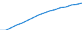 Unit of measure: Number / Age class: Total / Sex: Total / Geopolitical entity (reporting): Norway