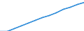 Unit of measure: Number / Age class: Total / Sex: Total / Geopolitical entity (reporting): United Kingdom