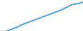 Unit of measure: Number / Age class: Total / Sex: Total / Geopolitical entity (reporting): Türkiye