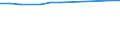 Maßeinheit: Anzahl / Altersklasse: Insgesamt / Geschlecht: Insgesamt / Geopolitische Meldeeinheit: San Marino