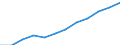 Maßeinheit: Anzahl / Altersklasse: Insgesamt / Geschlecht: Männer / Geopolitische Meldeeinheit: Europäische Union - 27 Länder (2007-2013)