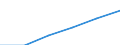 Unit of measure: Number / Age class: Total / Sex: Males / Geopolitical entity (reporting): Metropolitan France