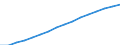 Unit of measure: Number / Age class: Total / Sex: Males / Geopolitical entity (reporting): Luxembourg