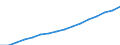 Unit of measure: Number / Age class: Total / Sex: Males / Geopolitical entity (reporting): Netherlands