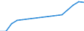 Unit of measure: Number / Age class: Total / Sex: Males / Geopolitical entity (reporting): Slovenia