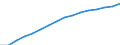 Unit of measure: Number / Age class: Total / Sex: Males / Geopolitical entity (reporting): Finland