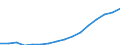 Unit of measure: Number / Age class: Total / Sex: Males / Geopolitical entity (reporting): Iceland