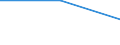 Unit of measure: Percentage / Age class: Less than 15 years / Sex: Total / Geopolitical entity (reporting): Azerbaijan