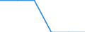 Unit of measure: Percentage / Age class: Less than 15 years / Sex: Females / Geopolitical entity (reporting): European Union - 27 countries (2007-2013)