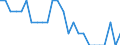 Sex: Total / Unit of measure: Average / Geopolitical entity (reporting): Germany