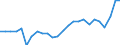 Sex: Total / Unit of measure: Average / Geopolitical entity (reporting): Greece