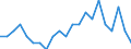 Sex: Total / Unit of measure: Average / Geopolitical entity (reporting): France