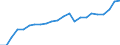 Sex: Total / Unit of measure: Average / Geopolitical entity (reporting): Croatia