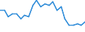 Sex: Total / Unit of measure: Average / Geopolitical entity (reporting): Latvia