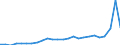 Sex: Total / Unit of measure: Average / Geopolitical entity (reporting): Portugal