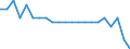 Sex: Total / Unit of measure: Average / Geopolitical entity (reporting): Finland