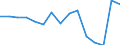 Sex: Total / Unit of measure: Average / Geopolitical entity (reporting): Sweden