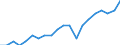 Sex: Total / Unit of measure: Average / Geopolitical entity (reporting): United Kingdom